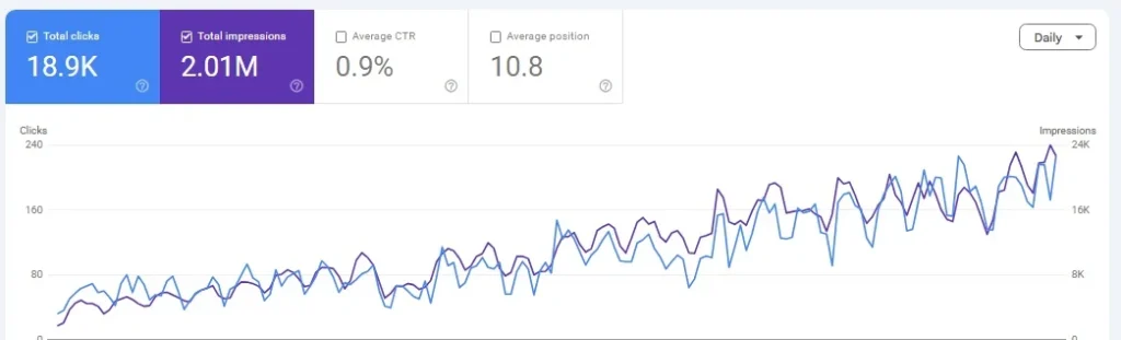 Healthcare SEO result in Houston